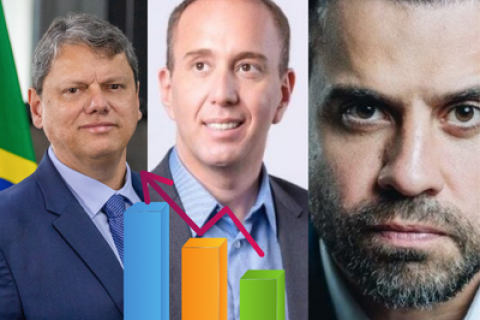 Tarcísio lidera corrida pelo governo de SP em 2026; Manga e Marçal disputam segundo lugar, aponta GOVNET